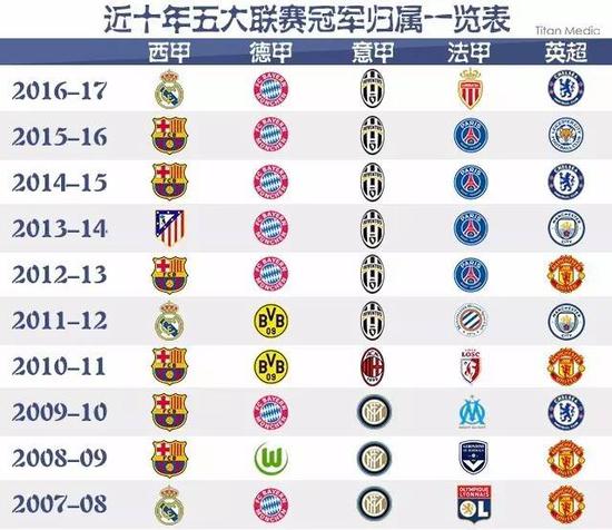 英超舞台的